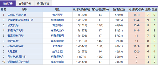亚冬会女子,冰壶赛中国,队惜败韩国,皇冠娱乐HG,皇冠娱乐HG,APP,皇冠娱乐HG官网,皇冠娱乐HG下载,皇冠娱乐HG入口