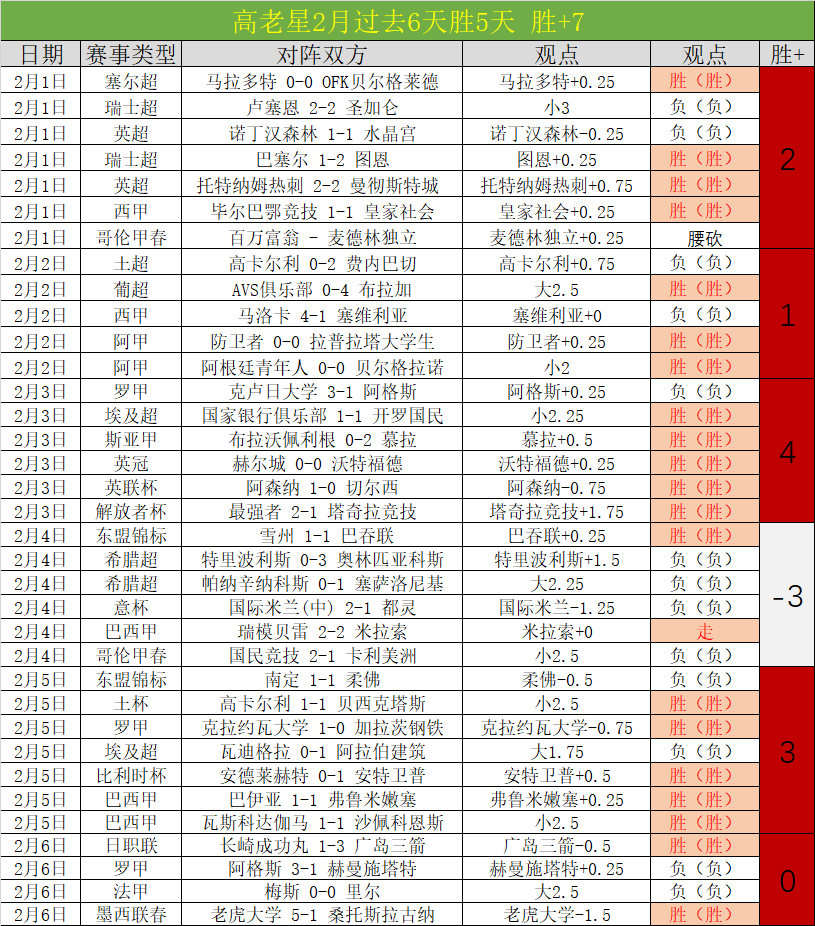 圖片報,拜仁力保圖,赫爾至季末,皇冠娱乐HG,皇冠娱乐HG,APP,皇冠娱乐HG官网,皇冠娱乐HG下载,皇冠娱乐HG入口